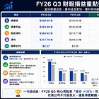 微軟 #MSFT 2026 財年第三季財報