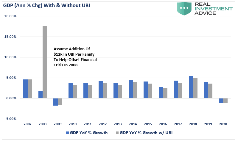 Disappointment Of Growth Disinflation, #MacroView: 2021 &#8211; A Disappointment Of Growth And Disinflation