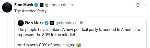 May be an image of text that says 'Elon Musk @elonmusk 1h The America Party Elon Musk @elonmusk 1h The people have spoken. A new political party is needed in America to represent the 80% in the middle! And exactly 80% of people agree'