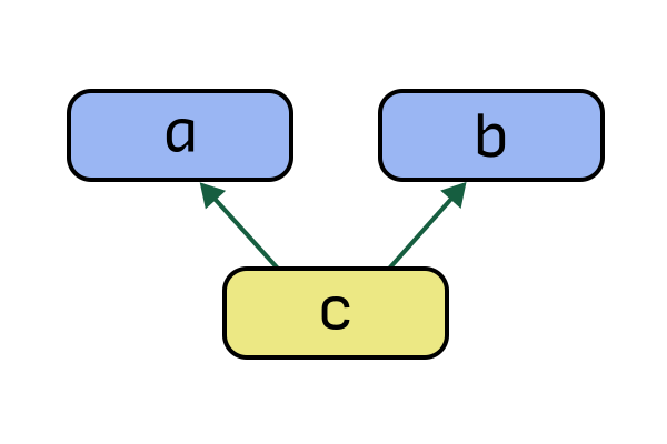 Depiction of a common cause