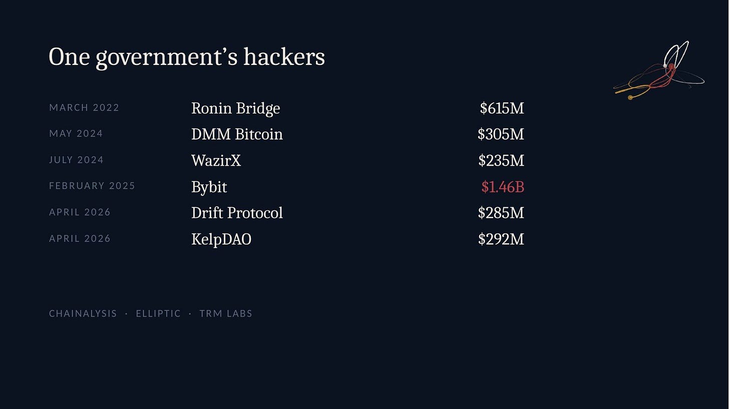 Slide 11: One government's hackers Slide 11: One government's hackers