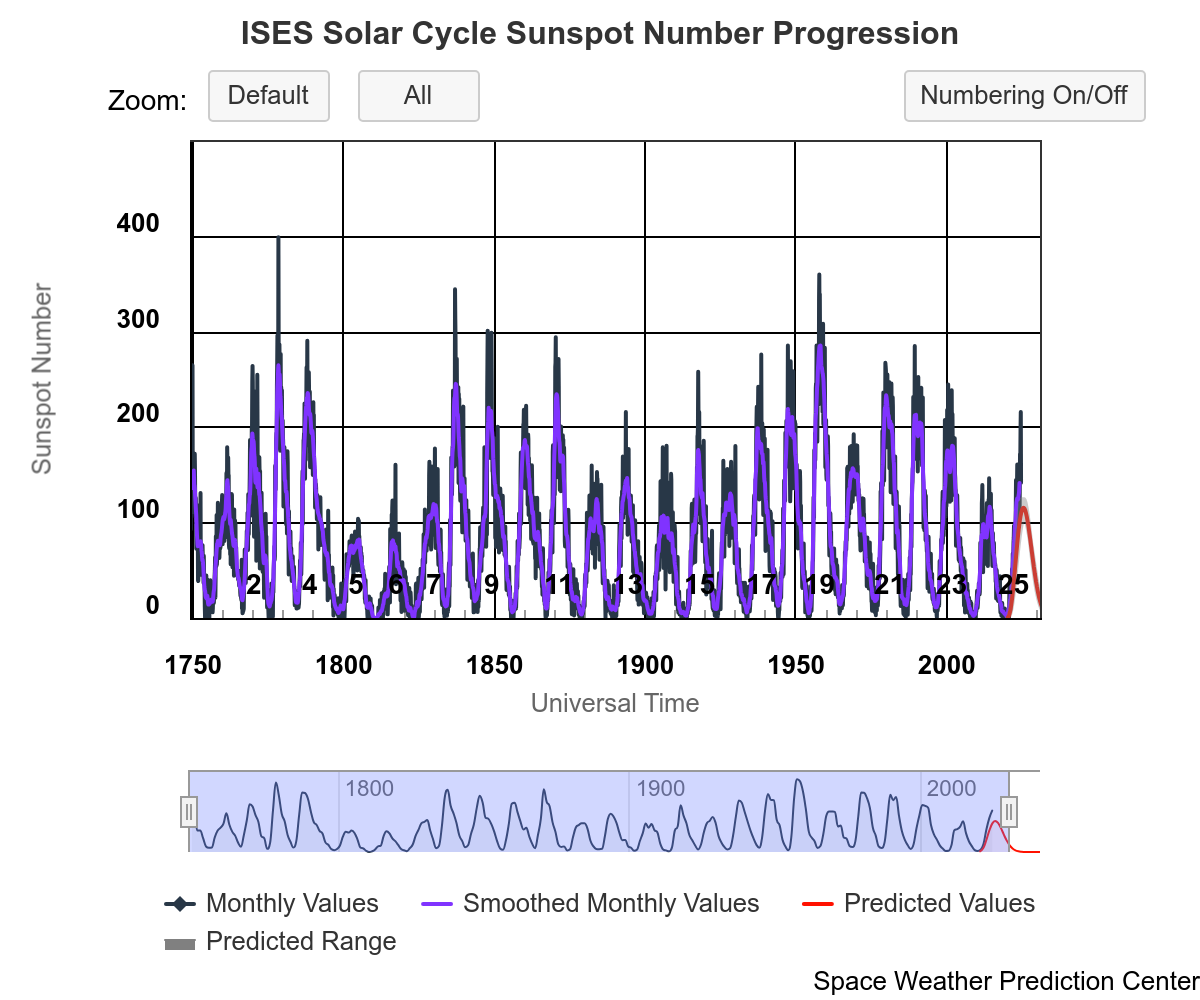 ises-solar-cycle-sunspot-4.png
