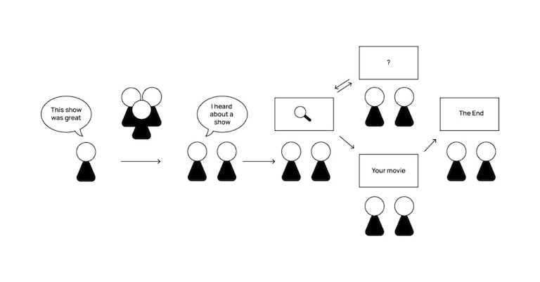 Experience map, Continuous discovery Habits Teresa Torres - Product Shonen - Kevin SI