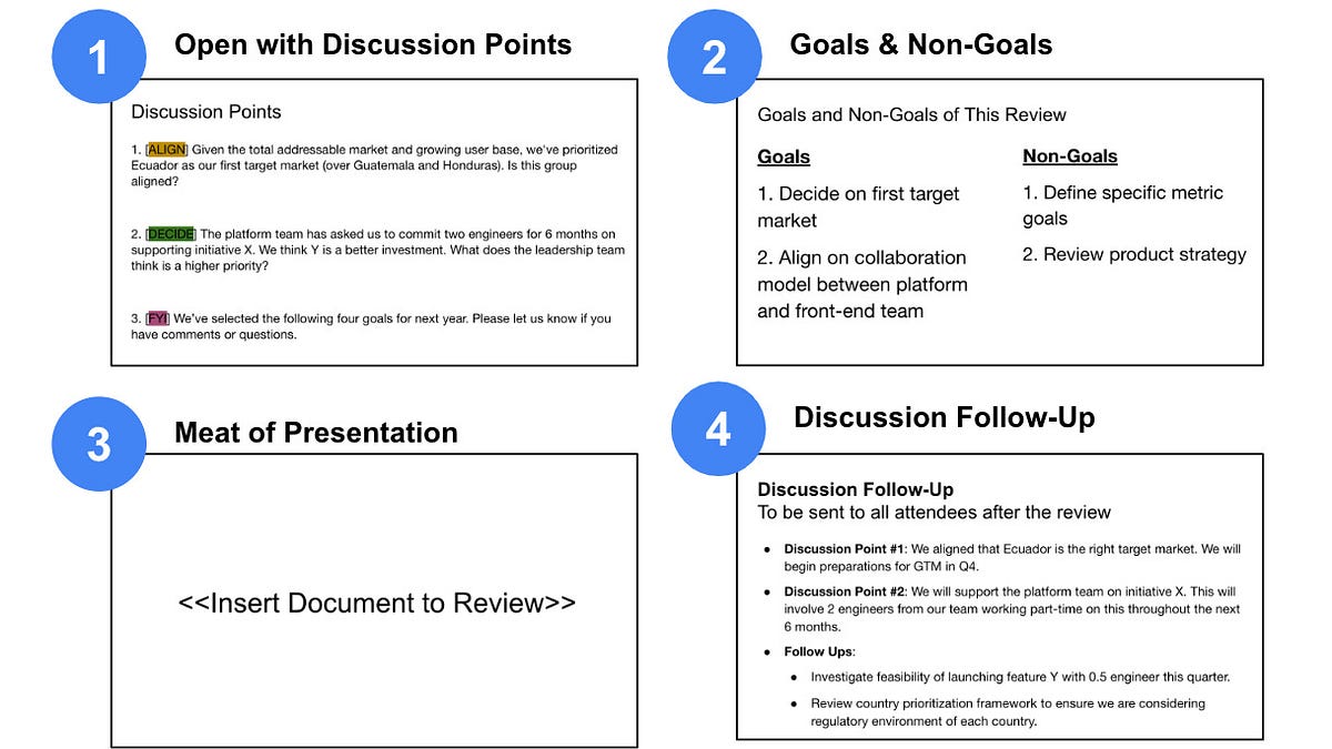 The Product Review Bible: How to crush the scariest meeting in product