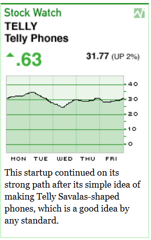 [Image shows a satirical stock chart interface displaying "TELLY Telly Phones" with a weekly price line graph showing fluctuations between approximately 0-40 range, current price of .63 with a gain of 31.77 (UP 2%), and explanatory text below the chart]  Stock Watch; TELLY; Telly Phones; .63; 31.77 (UP 2%); This startup continued on its strong path after its simple idea of making Telly Savalas-shaped phones, which is a good idea by any standard.