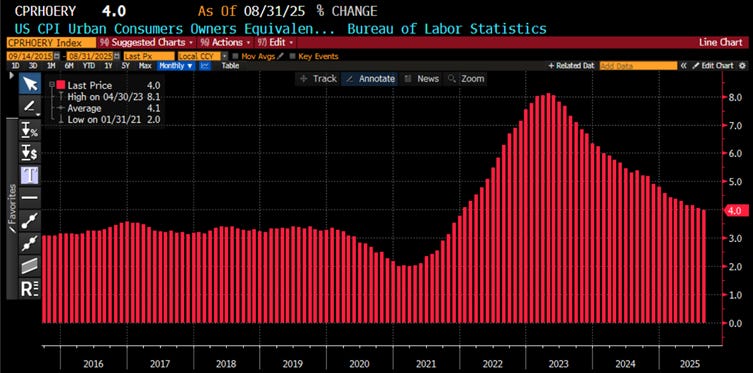 A screen shot of a graph
AI-generated content may be incorrect. A screen shot of a graph
AI-generated content may be incorrect.