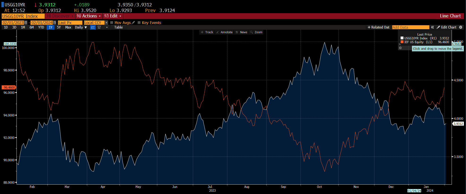 九等買債！什麼公債值得投資- by 九等觀察- 涮涮九等| 投資升等