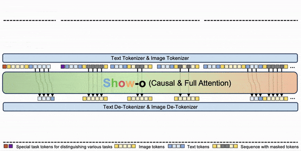 Show-o.mp4 [optimize output image]