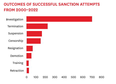 A graph with red squares

AI-generated content may be incorrect.
