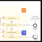 Platform Theory, Energy Edition I.
