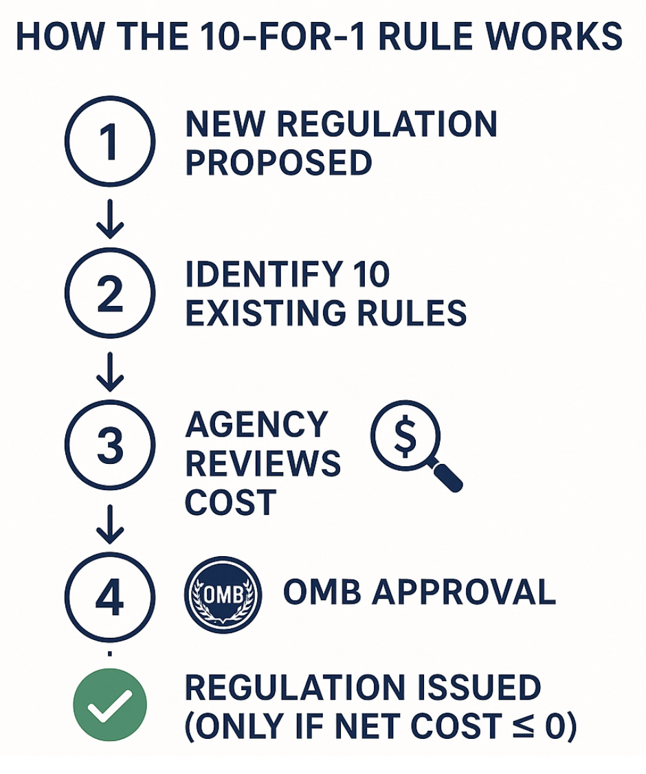 leadlagreport.com - The Lead-Lag Report - $FMKT: What 2025 Deregulation Signals Tell Us About 2026 and Beyond