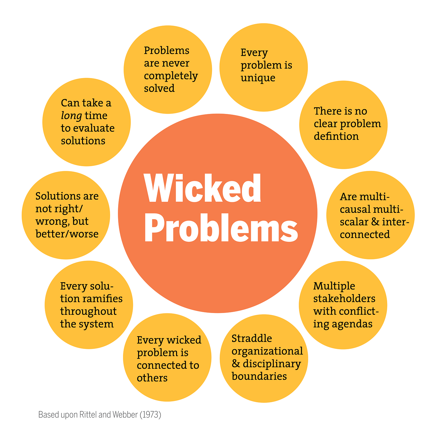 Wicked Problems Flower Wicked Problems Flower