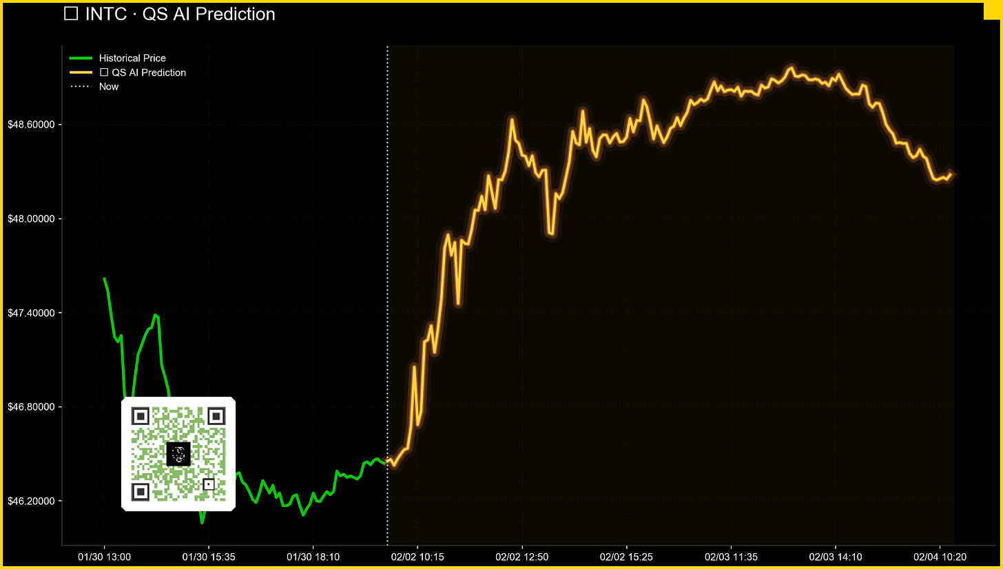 INTC QuantSignals V4 Weekly 2026-01-30