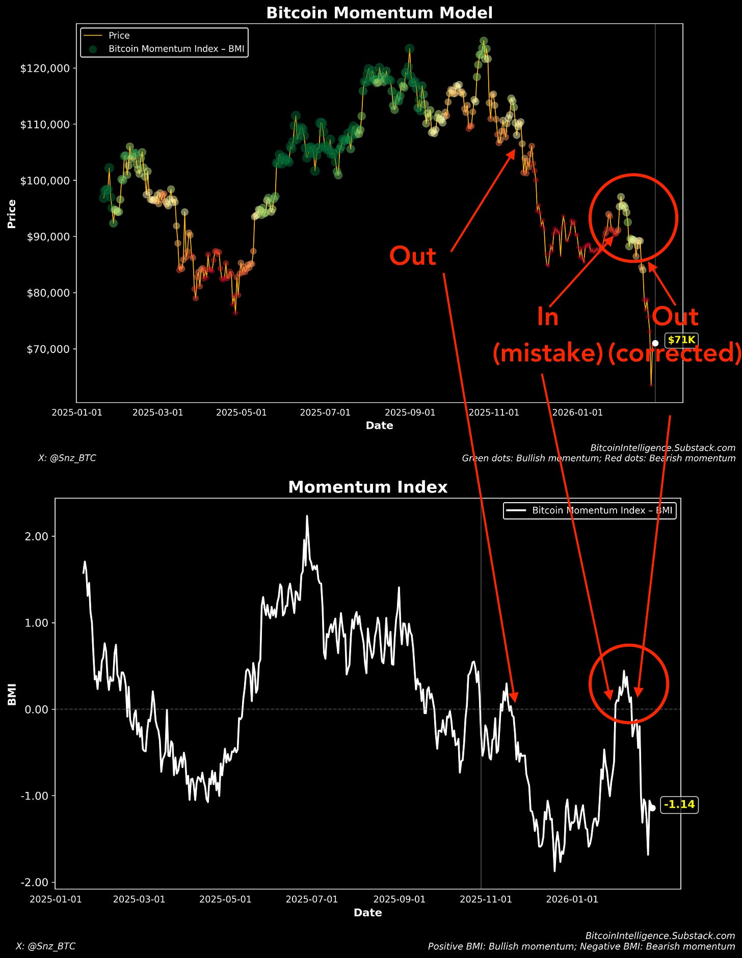 A screenshot of a graph
Description automatically generated A screenshot of a graph
Description automatically generated