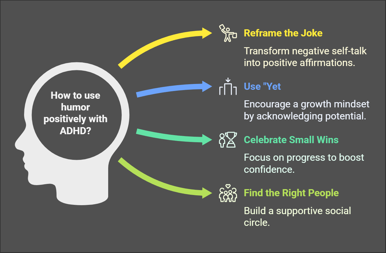 😂 ADHD & Self-Deprecating Humor: When Laughing at Yourself Hurts More Than  It Helps 😂➡️💙