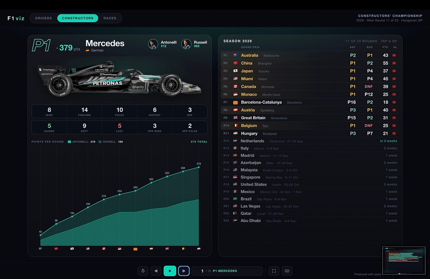 Mercedes team card