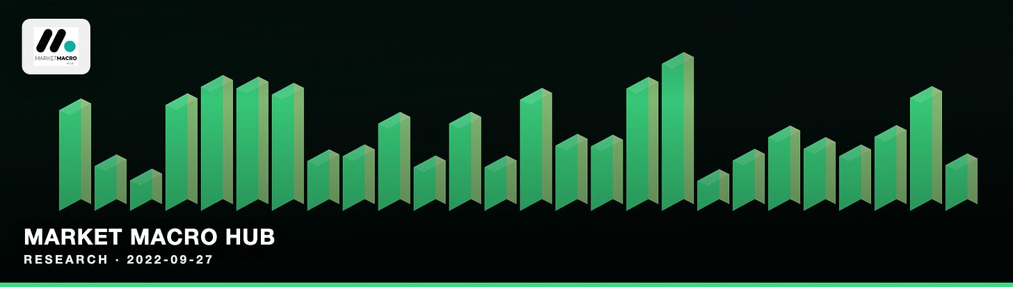 Market Macro Hub Market Macro Hub