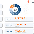 Piramal Enterprises Q1 FY26 Results: PAT up 52%, FY26 Guidance on Track