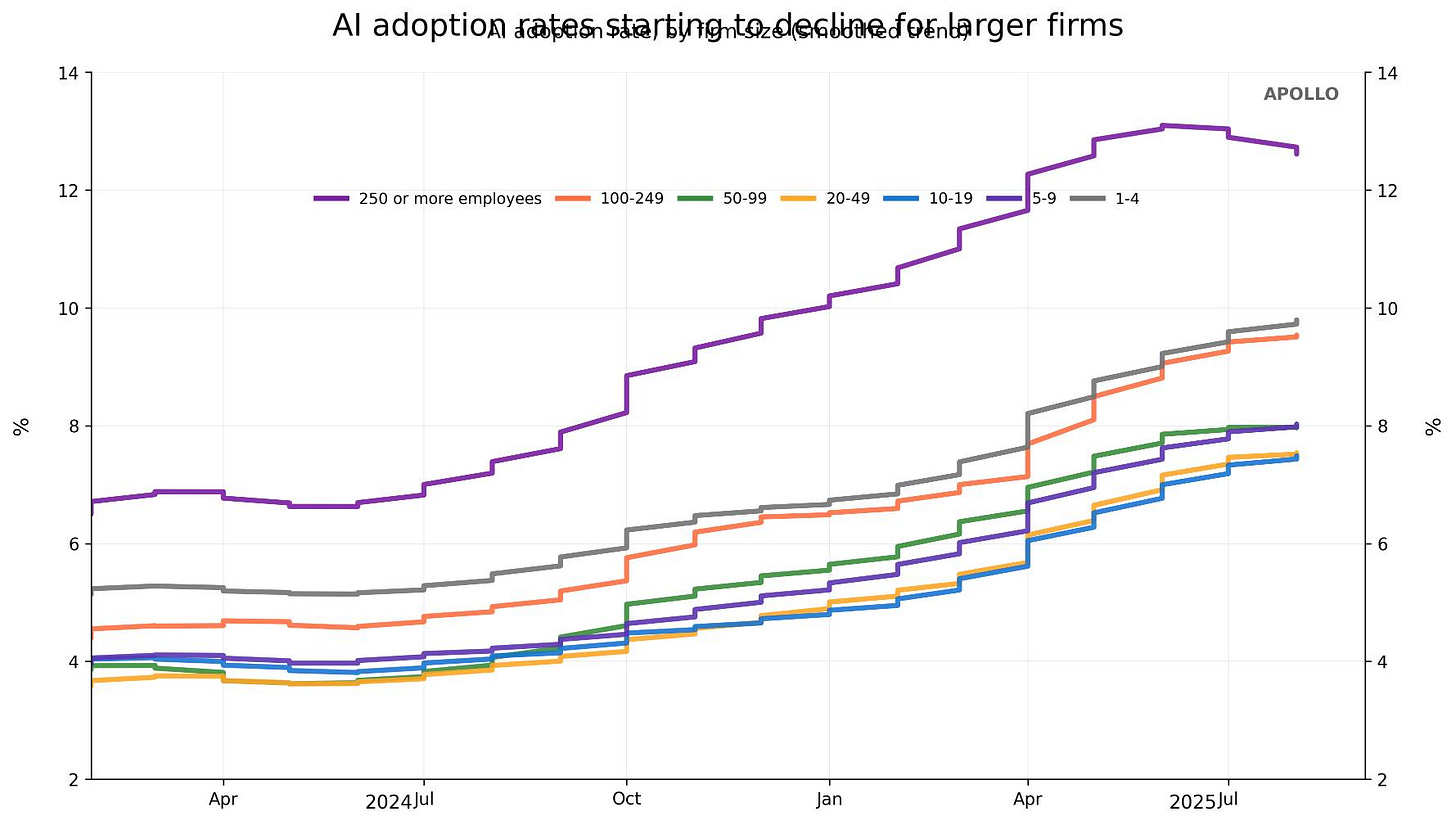 The chart looks mostly the same. The lines are a tiny bit thicker. The chart looks mostly the same. The lines are a tiny bit thicker.