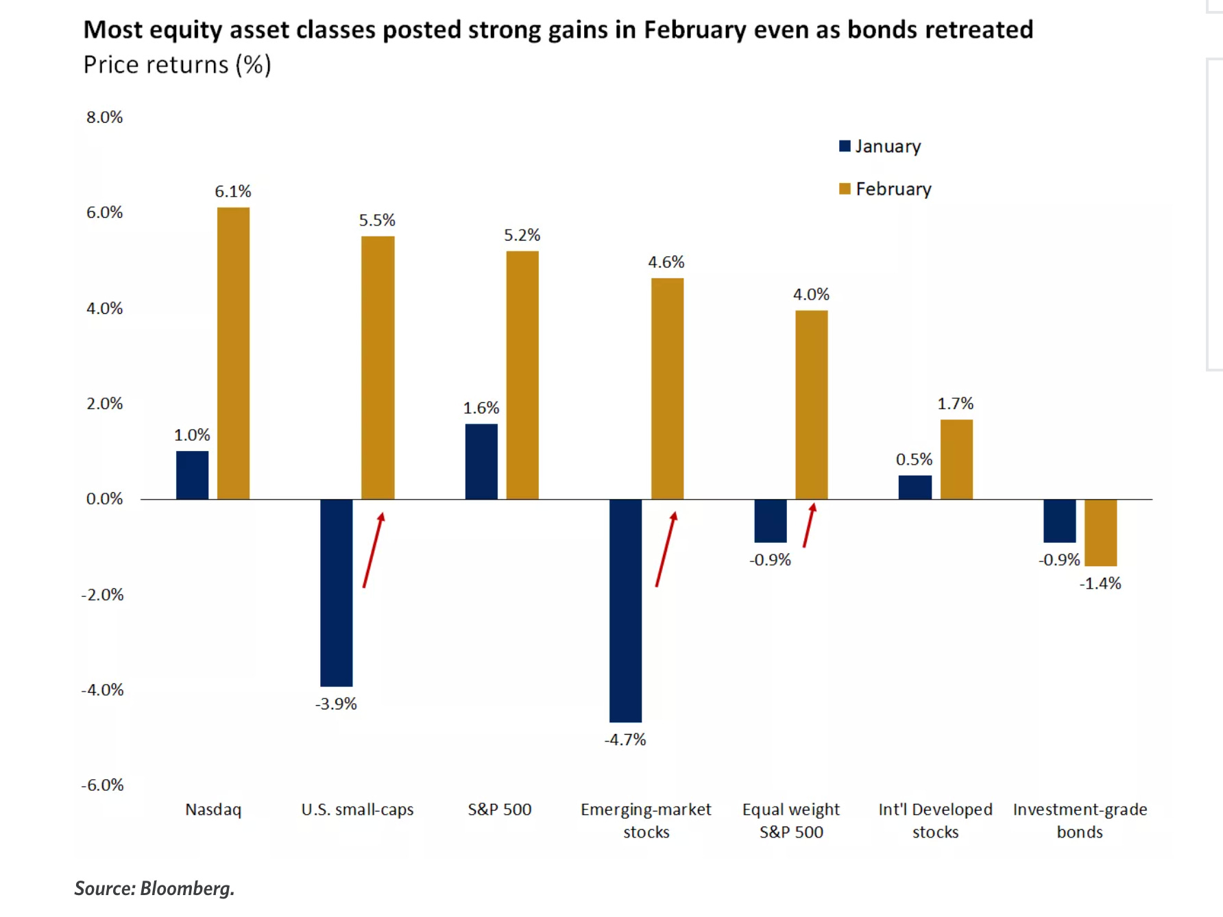 💰 Private equity, bon plan ou arnaque ? - MoneyRadar