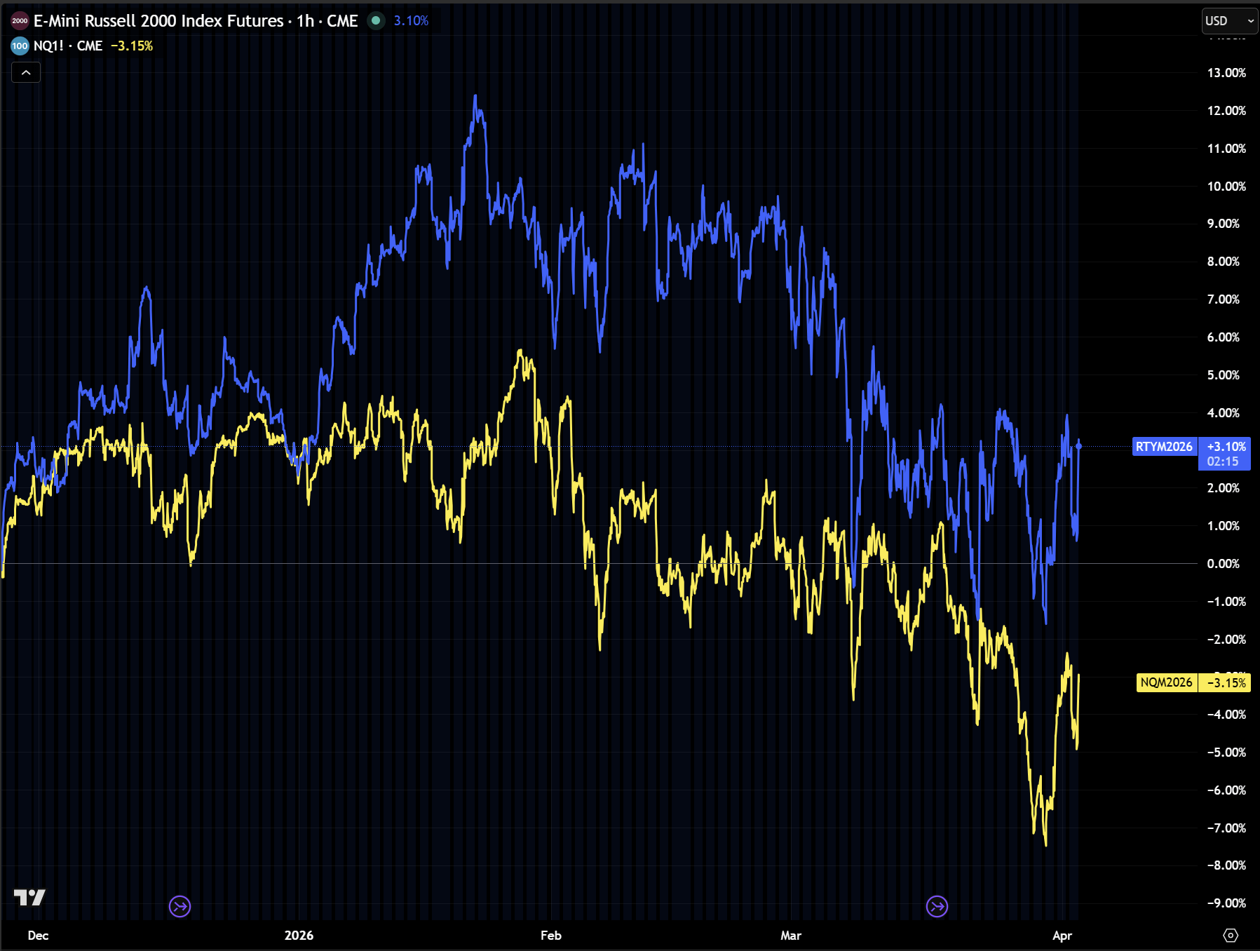The Geopolitical Risk Premium: What Markets Equity and Rates Are ...