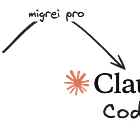 Migrei do Cursor para o Claude Code