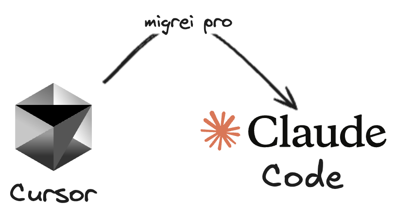 Migrei do Cursor para o Claude Code Migrei do Cursor para o Claude Code