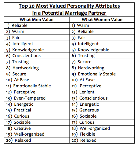 12 Powerful Habits Of Happy Relationships