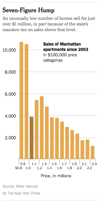 2015-10-13nyt7figurehump