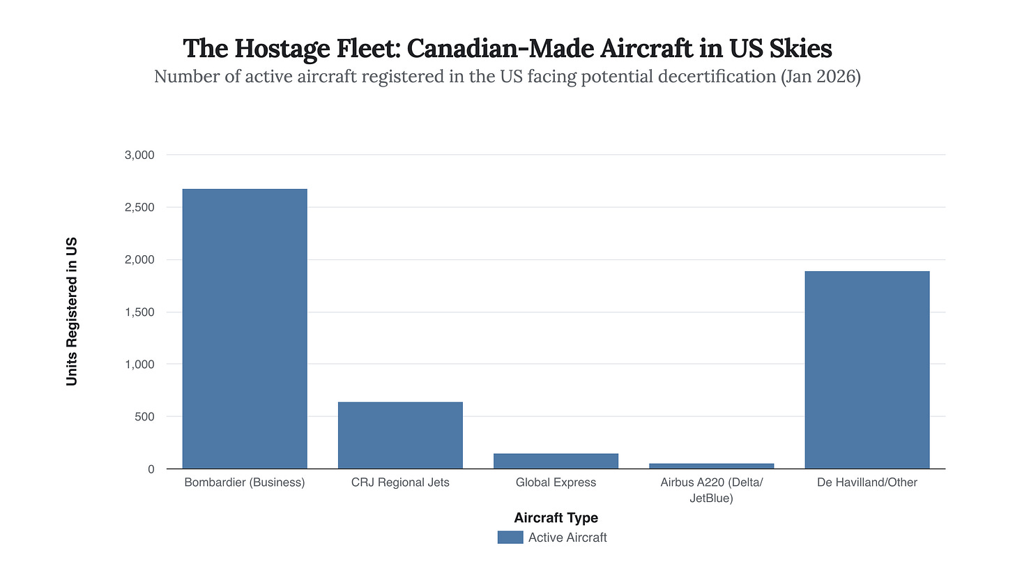 Generated Chart Generated Chart