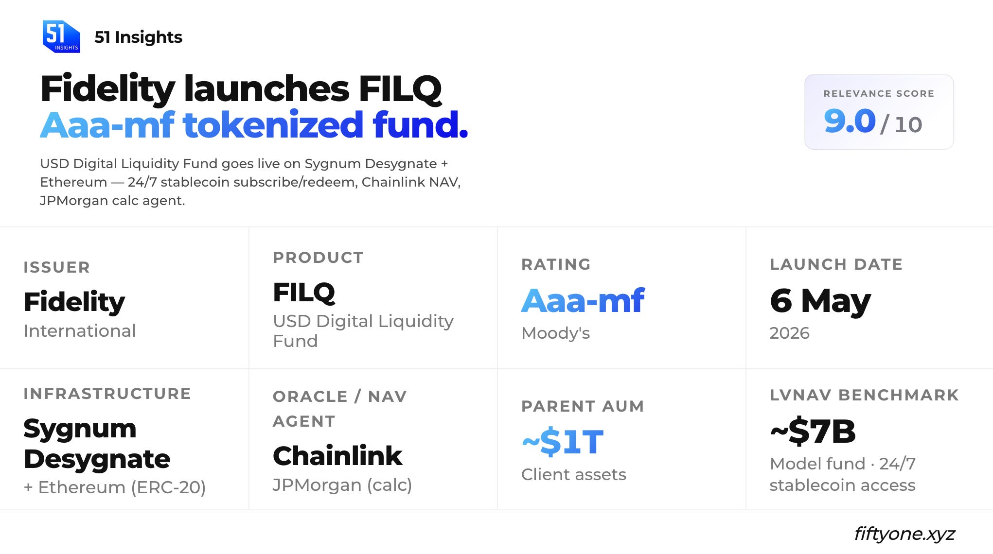 amundi euro liquidity-rated sri e DE fin 2021 AMUNDI