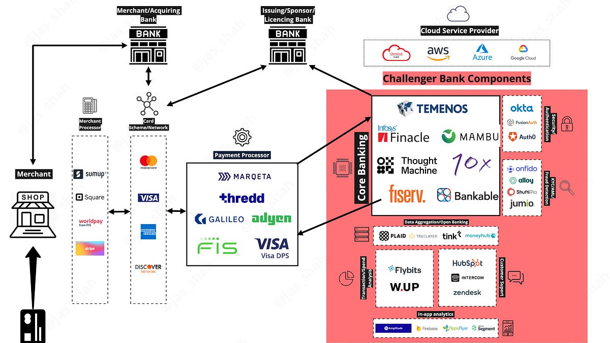 Fintech R&R ☕️ x Under the Hood - The Merchant Payment Process, Revolut  heist and fintech education