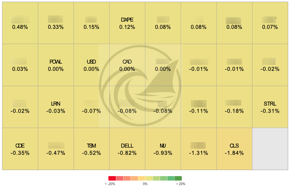 Weekly stock contributor to the portfolio for DXPE, POWL, LRN, CDE, MU, DELL, STRL and others in the Beating The Tide portfolio Weekly stock contributor to the portfolio for DXPE, POWL, LRN, CDE, MU, DELL, STRL and others in the Beating The Tide portfolio