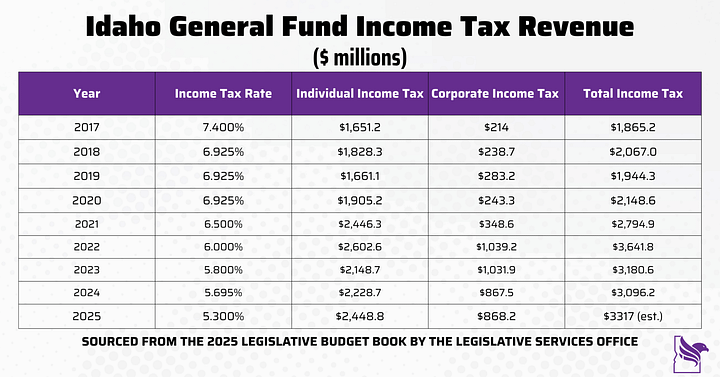 Idaho Politics β Idaho Freedom Foundation (IFF) Roundup.