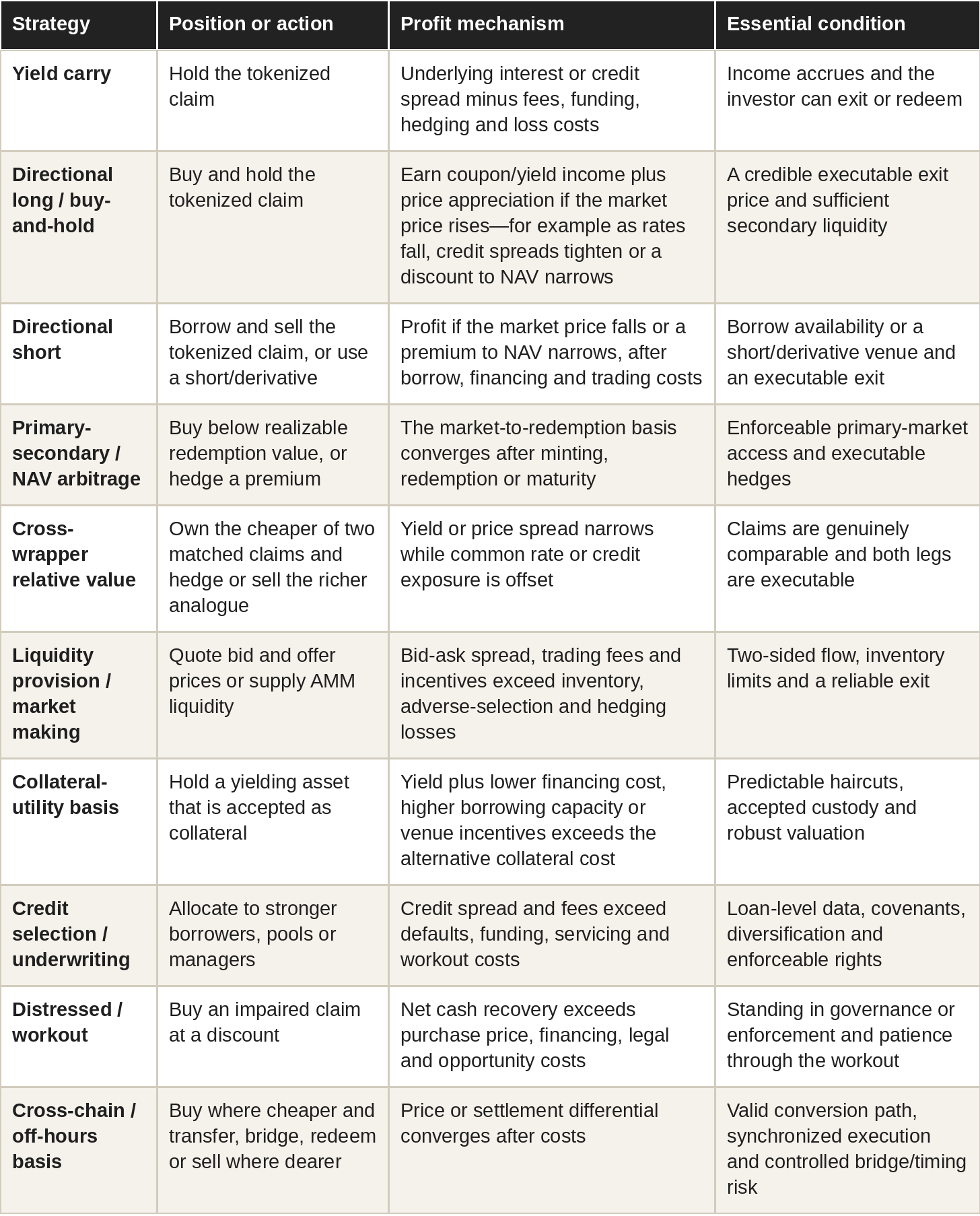 Table: strategy overview