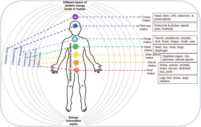 Quantum Biofield Energy Therapy for Psychological and Mental Health Problems | SpringerLink Quantum Biofield Energy Therapy for Psychological and Mental Health Problems | SpringerLink