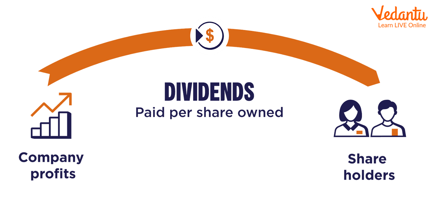 Rate of Dividend: Meaning, Formula & Solved Examples