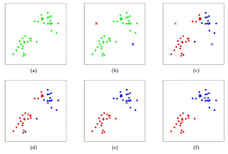 The Machine Learning Algorithms Used in Self-Driving Cars - KDnuggets The Machine Learning Algorithms Used in Self-Driving Cars - KDnuggets