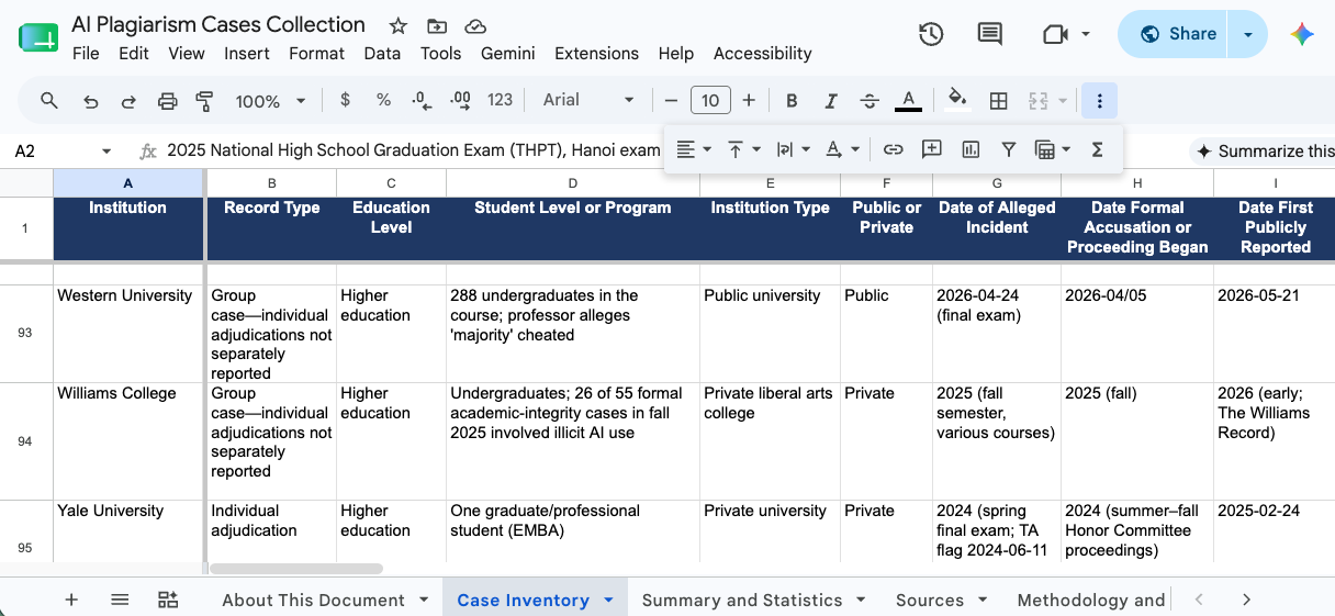 A Google Sheets document titled “AI Plagiarism Cases Collection” shows three entries in a case inventory for Western University, Williams College, and Yale University. Dark blue column headers organize information about record type, education level, student group, institution type, public or private status, and dates associated with each allegation or proceeding. A Google Sheets document titled “AI Plagiarism Cases Collection” shows three entries in a case inventory for Western University, Williams College, and Yale University. Dark blue column headers organize information about record type, education level, student group, institution type, public or private status, and dates associated with each allegation or proceeding.