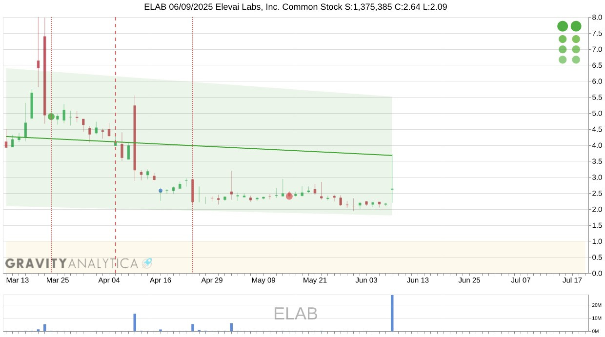 ELAB!