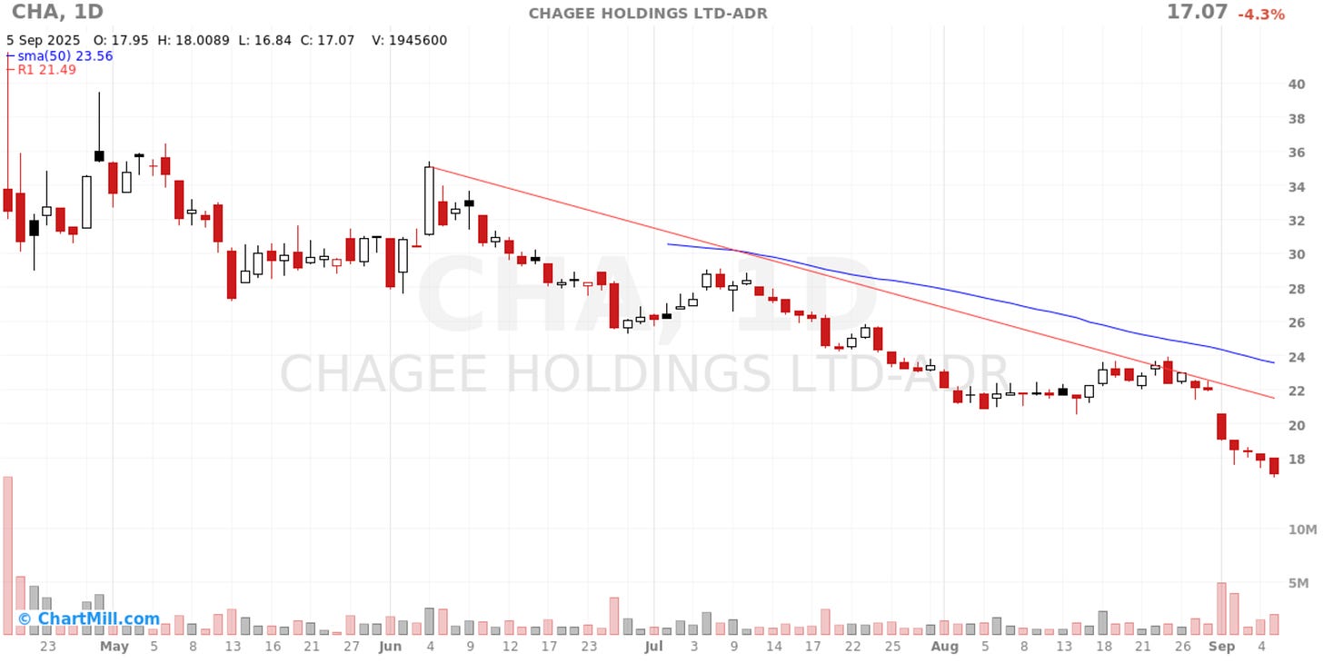 Chagee, You Have Our Attention - Refcell Capital