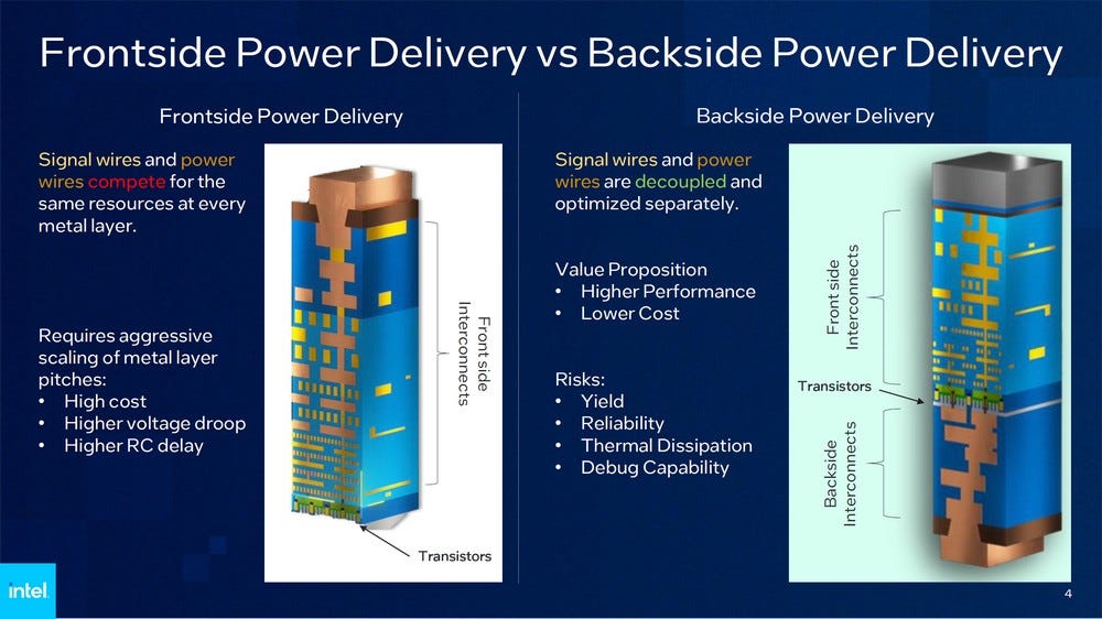 Intel’s Secret Weapon: The 18A Process and Its Bold Comeback
