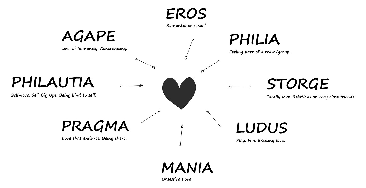 8 types of love | Why knowing the difference can really help you in love ❤️ 8 types of love | Why knowing the difference can really help you in love ❤️