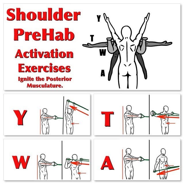 PreHab Exercises — Help Activate the Posterior musculature around...