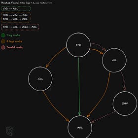 Implementing a flight search engine