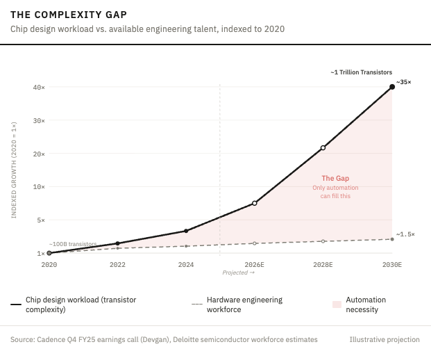 A graph with a line going up

AI-generated content may be incorrect.