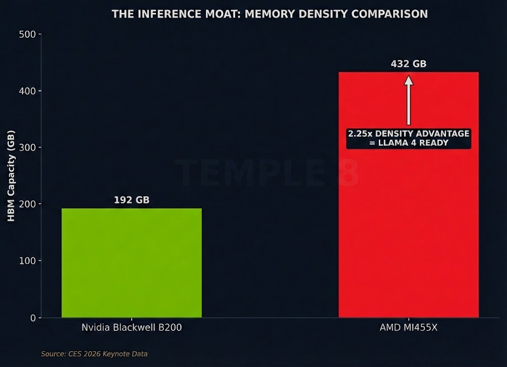 CES 2026 Investment Analysis AMD Broadcom And The Death Of NVLink 91c8bfa0 D250 43dd 95c2 1024x741 