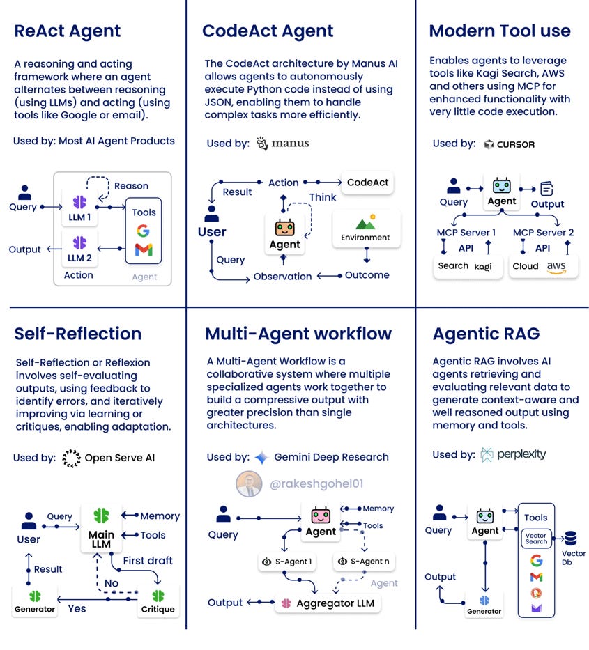 This may contain: an info sheet describing how to use the agiler tool for web design and development