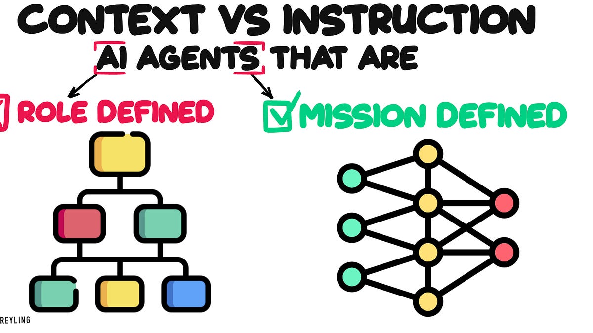 Important To There is a Meaningful Difference between Context & Instruction