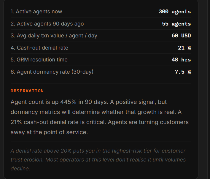 Agent Network Diagnostic: lifecycle view